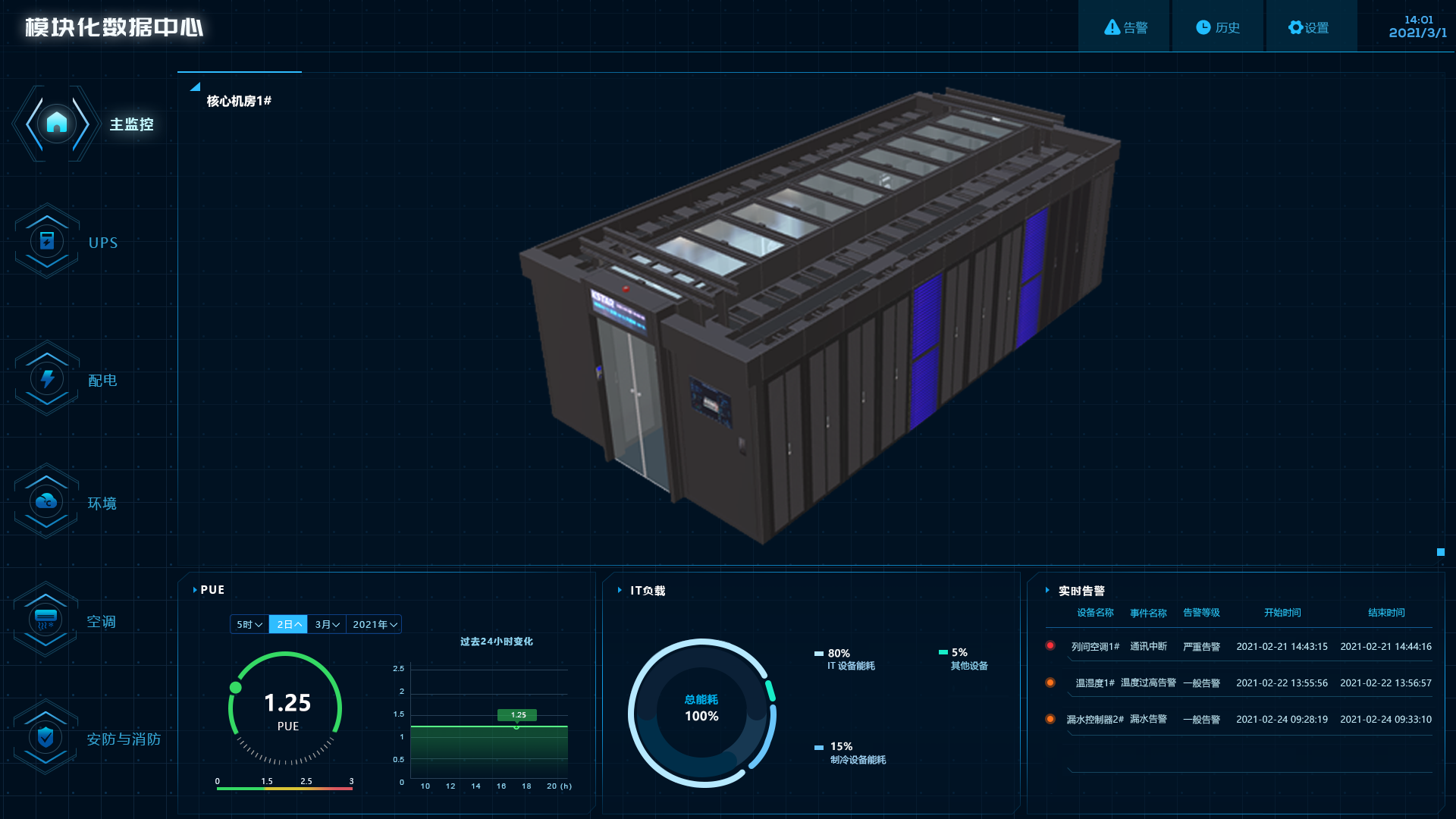 机房动力环境集中监控管理系统