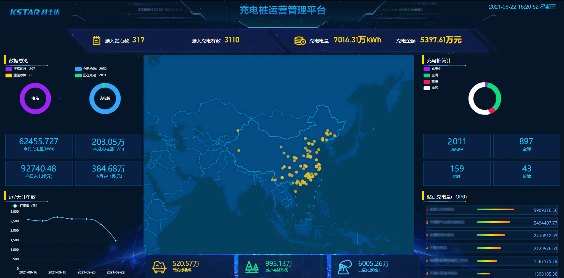 充电桩智能监控系统